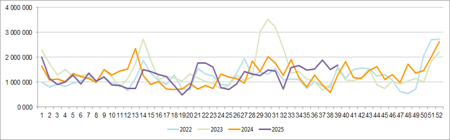 statistik-kino-besucherzahlen-woche-2025 statistik-kino-besucherzahlen-woche-2025